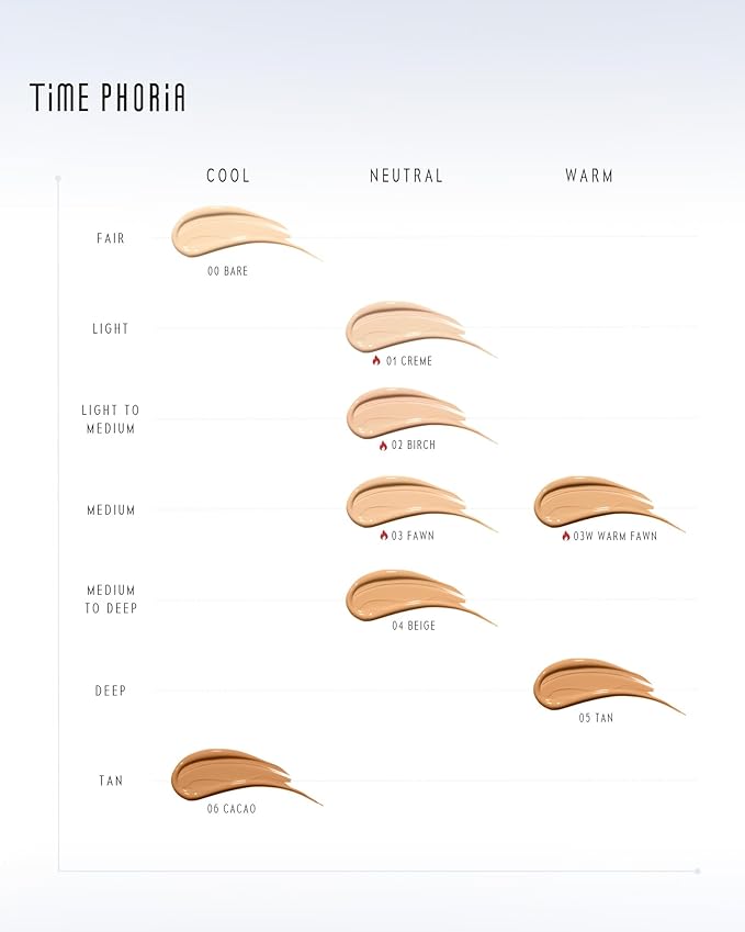 TIMEPHORIA Timeless Lumina Matte Cover Cushion Foundation -01 Creme, Full Coverage Air Cushion, Lightweight & Natural Flawless Matte Finish, 12H Oil Control, Long-Lasting, Waterproof, Sweatproof