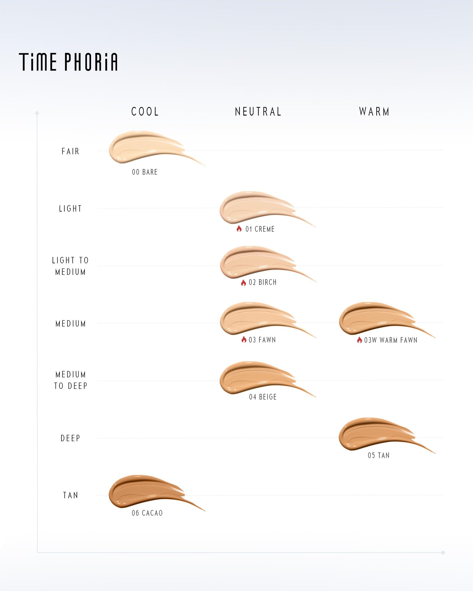 TIMEPHORIA Timeless Lumina Matte Cover Cushion Foundation -06 Cacao, Full Coverage Air Cushion, Lightweight & Natural Flawless Matte Finish, 12H Oil Control, Long-Lasting, Waterproof, Sweatproof