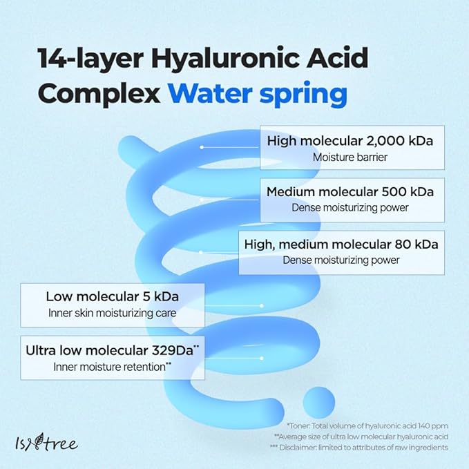 ISNTREE Ultra-Low Molecular Hyaluronic Acid Toner | Korean Hydrating Toner with Hyaluronic Acid | Quick-Absorbing Facial Toner for Deep Hydration, Fragrance-Free, 10.14 fl oz