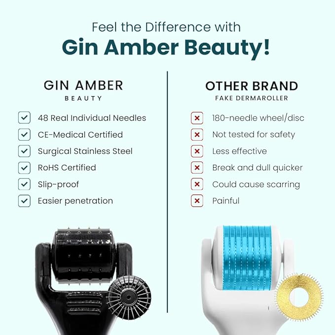 Gin Amber Beauty Mini Derma Roller- 48 Individual Needles for Face, 0.25 mm
