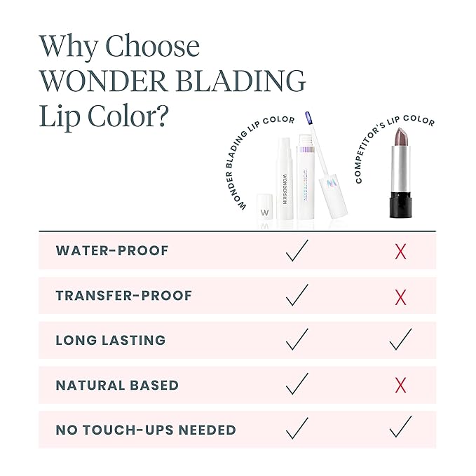 Wonderskin Lip Stain Kit – Long Lasting, Waterproof, Lip Tint Peel Off