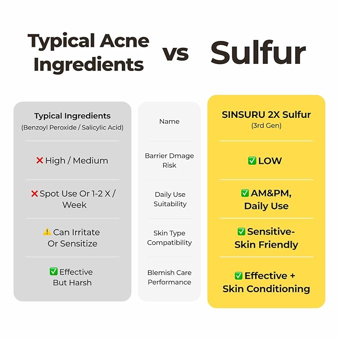 SINSURU Sulfur Hot Spring Water 82% Soothing Serum with Ceramide, Panthenol, Hyaluronic acid, Hydrating, Glass skin, Non comedogenic, for Dry Skin, Acne-Prone, Korean Skin Care (1.79 fl.oz. 53ml)