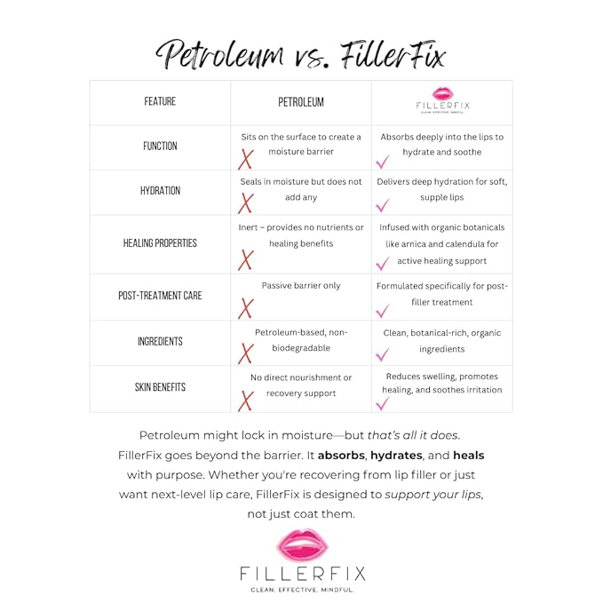 FillerFix Arnica Lip Balm for Lip Filler Aftercare, Lip Filler Aftercare Balm to Reduce Swelling & Bruising, Cooling Ceramic Applicator, Organic Calendula, Jojoba Lip Serum for Post-Filler Recovery