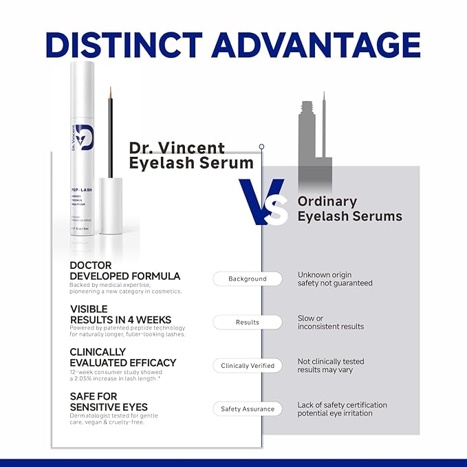 Dr Vincent Lash Serum for Eyelash Growth, Eyelash Growth Serum Advanced Peptide Formula with 2.3× Absorption for Fuller, Thicker, Longer Lashes, Vegan & Cruelty-Free, Clinically Tested (5mL)