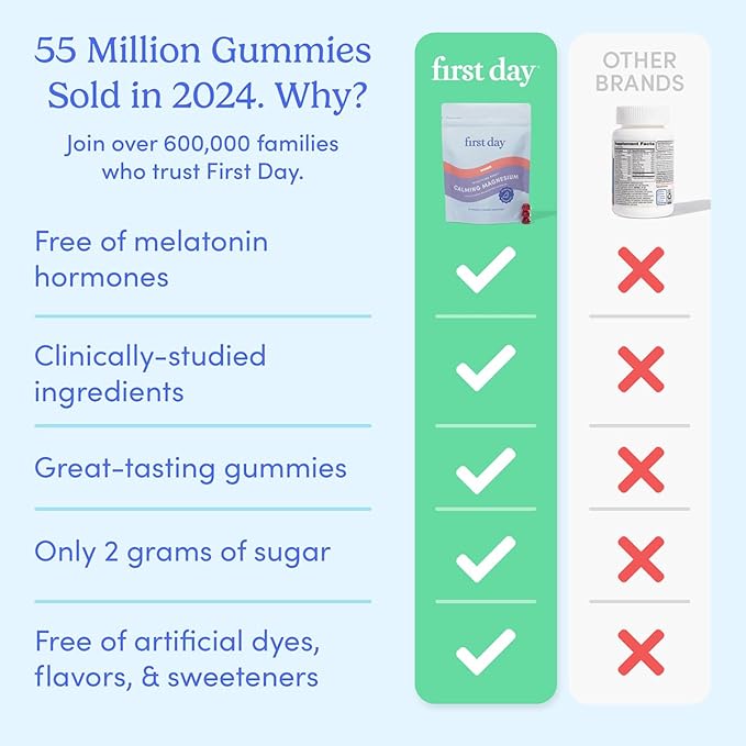 FIRST DAY Magnesium Gummies for Women, L-Theanine, Melatonin-Free, 60ct
