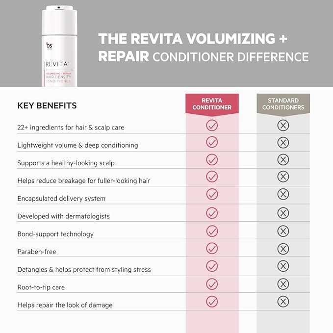 DS Labs Revita Hair Density Volumizing Shampoo & Conditioner for Fine Hair