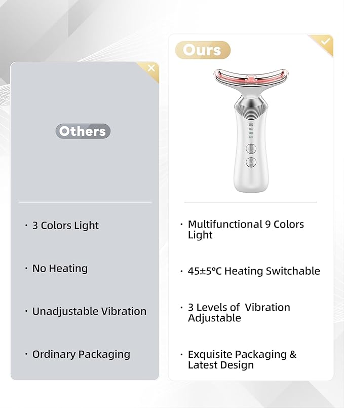 Dopsikn 9-in-1 Red-Light-Therapy-for-Face-and-Neck, Portable Facial Massager Tool with Adjustable Vibration & Thermals for Wrinkles, Double Chin, White