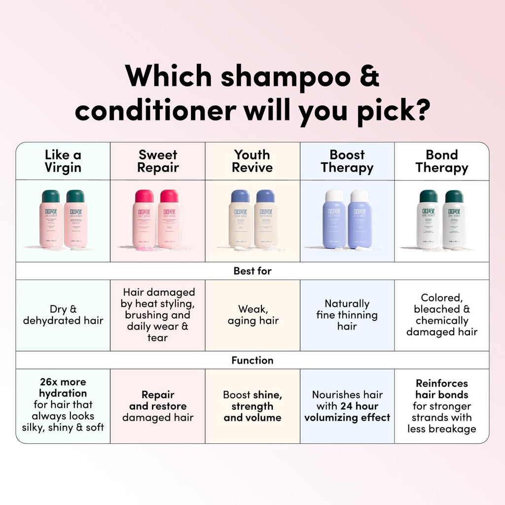 Coco & Eve Like a Virgin Shampoo and Conditioner Set - 9.47 fl oz Each