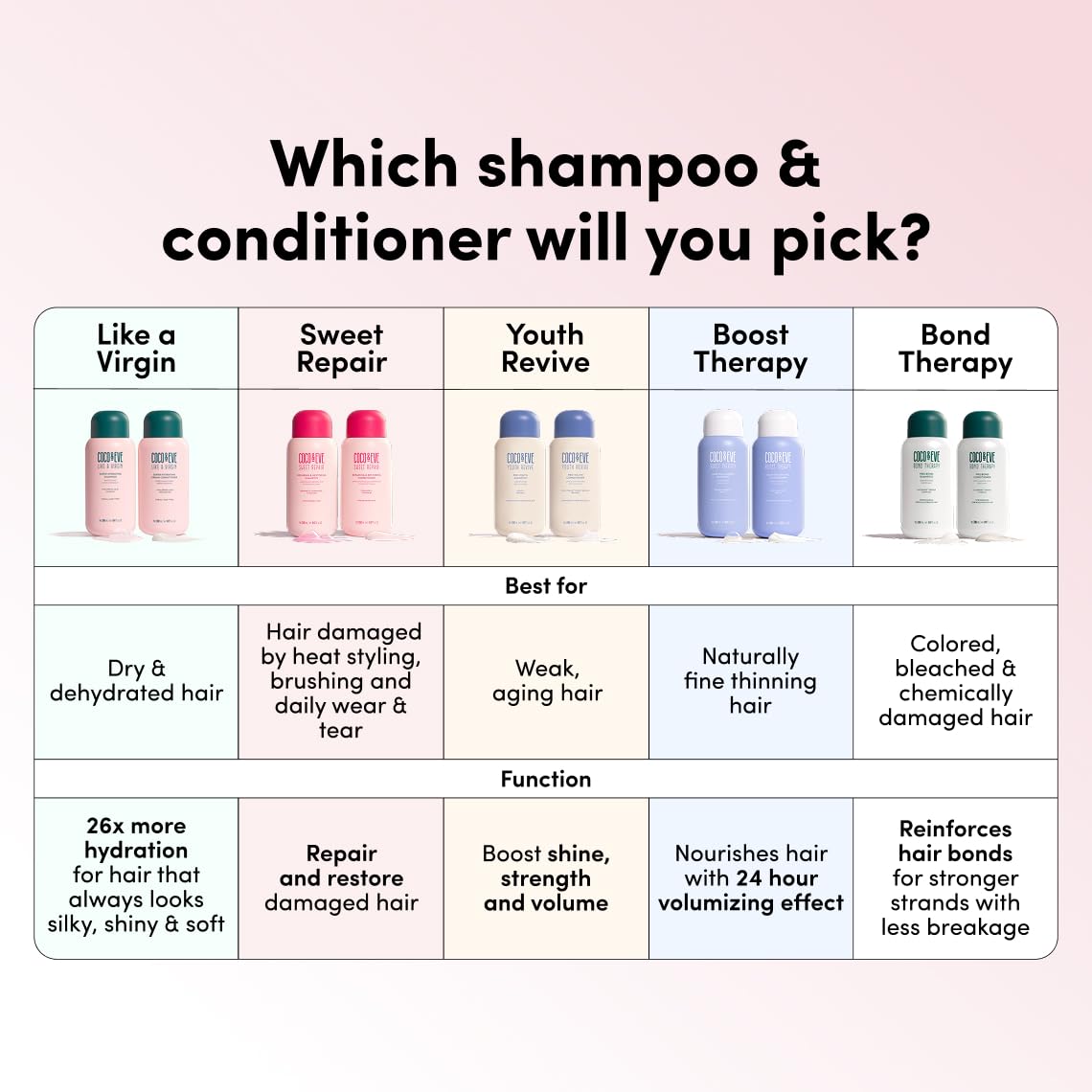 Coco & Eve Like a Virgin Shampoo and Conditioner Set - 9.47 fl oz Each