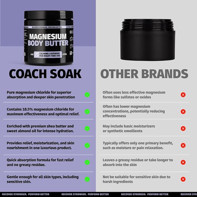 Coach Soak Nighttime Magnesium Body Butter - 16 oz, Lavender