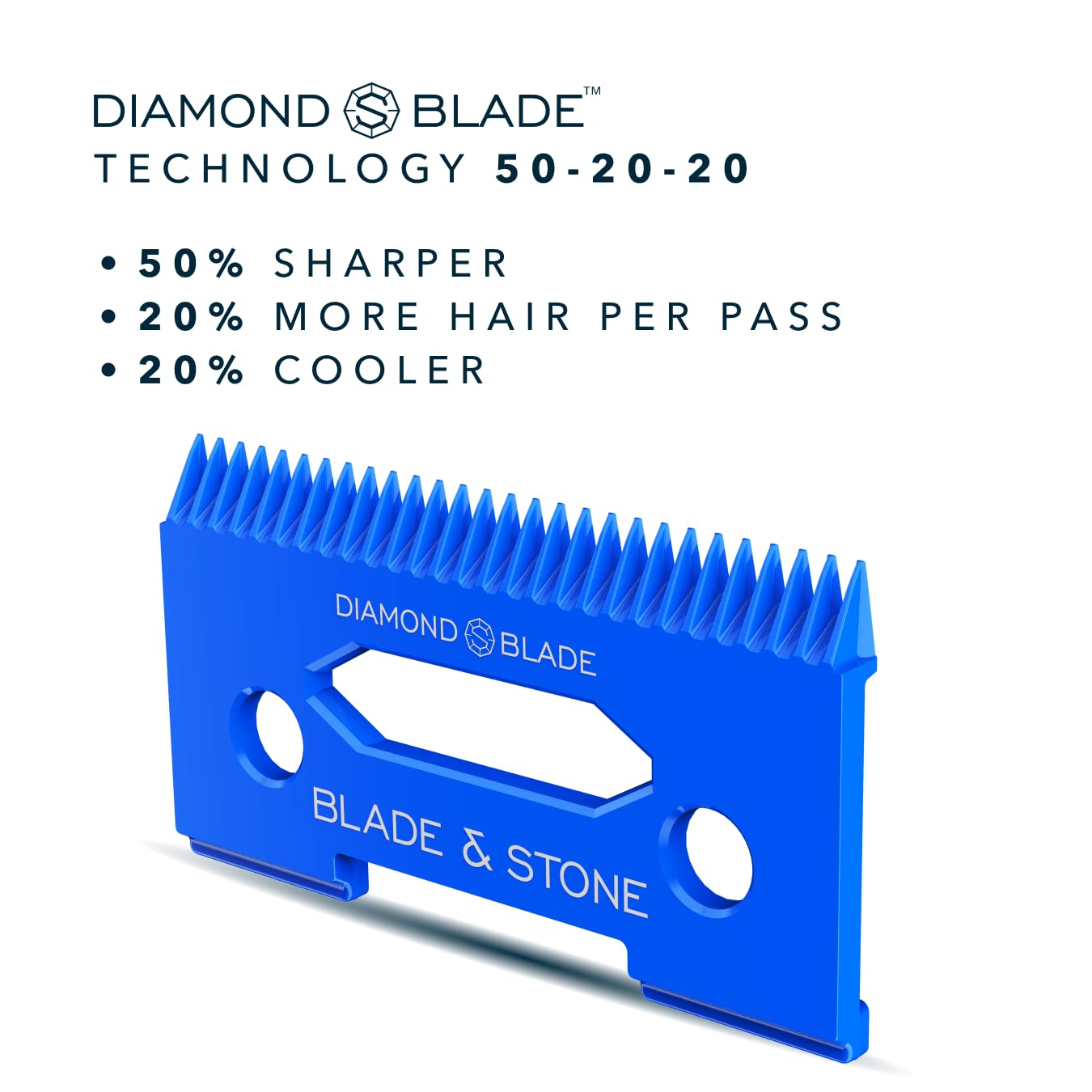 Blade & Stone™ Professional Barber Hair Clippers for Men PC801 Clipper | Diamond-S™ Blade | Micro-Gap Tech | Professional 7200 RPM Digital Motor, All-Metal, Cordless Clippers - Dark Night