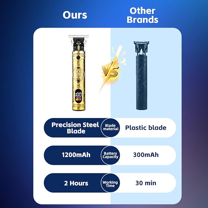 Zclikro Beard Trimmer for Men, Professional Hair Clipper with LCD Display, Rechargeable Electric Razor, Barber-Grade Zero Gapped T-Blade Hair Trimmer, Ideal Present for Men