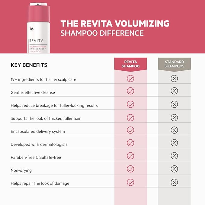 DS Labs Revita Hair Density Volumizing Shampoo & Conditioner for Fine Hair