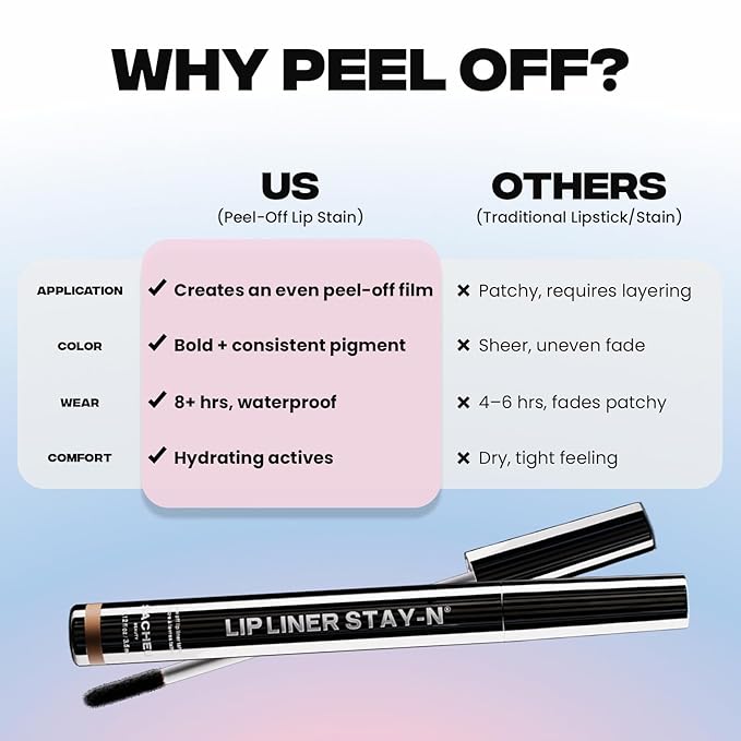 Sacheu Lip Liner STAY-N Peel Off Lip Stain, Longwear, nOOHde