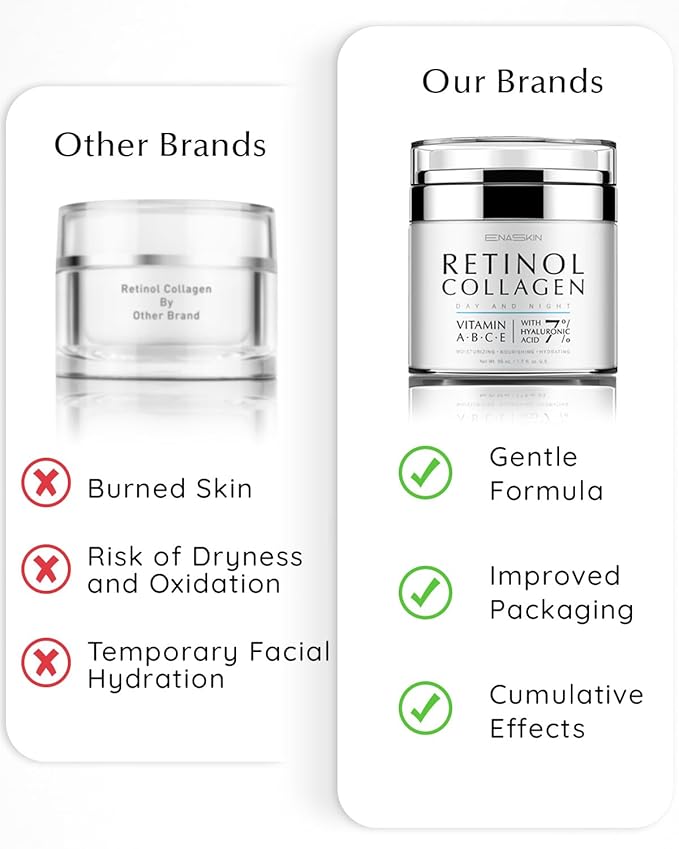 EnaSkin Retinol Collagen Face Cream for Wrinkles, Anti-Aging Moisturizer