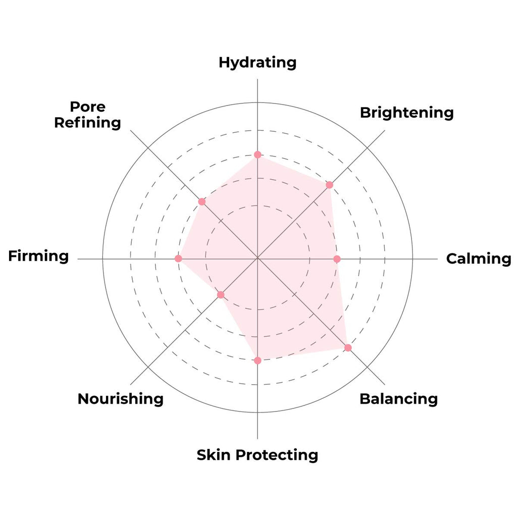 FACETORY K Beauty Face Mask Skin Care - Everyday ACAI Rejuvenating Sheet Mask | Plant-Based with Acai Infusion (10 Pack)