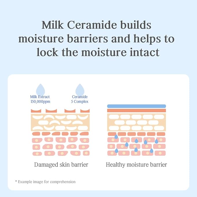 NACIFIC Uyu Cream Ampoule 50ml – Milk Protein Hydrating Serum with Jeju Milk Extract, Ceramide Complex for Dry & Sensitive Skin, Barrier Repair, Long-Lasting Moisture