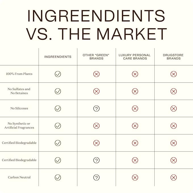 Ingreendients Natural Shampoo With Organic Ingredients - Sulfate Free, Color Safe, Non Toxic With Tea Tree Oil & Apple Cider Vinegar, Vegan, Gluten Free, pH Balanced