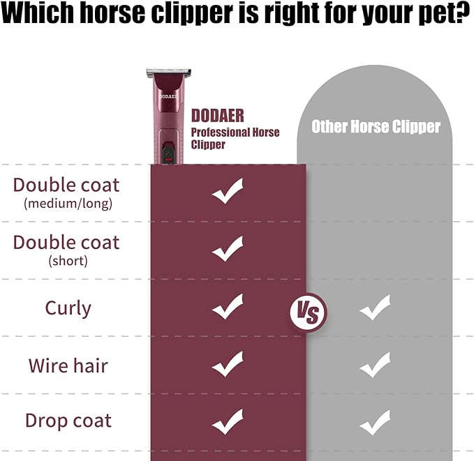 DODAER Professional Grooming Electric Corded 2-Speed Horse Clipper with Detachable Blade - Cool & Quiet Running Design - Includes Size T84 Blade for Complete Horse Grooming - Burgundy