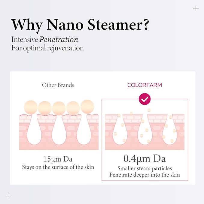 Colorfarm Facial Steamer with Nano Ionic Steam for Deep Cleaning Home Spa