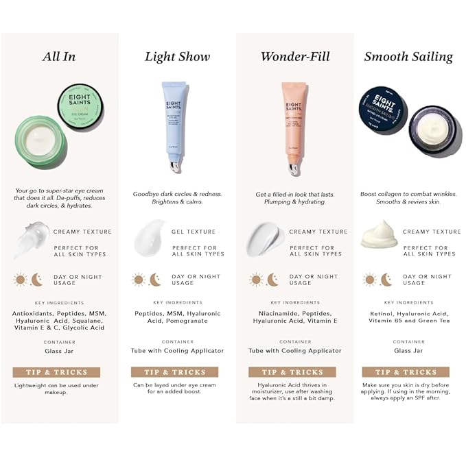 Eight Saints Retinol Eye Cream, For Smoothing Fine Lines and Wrinkles and Improve Skin Tone, with Vitamin B5, Retinol, and Hyaluronic Acid, 0.5 Ounce