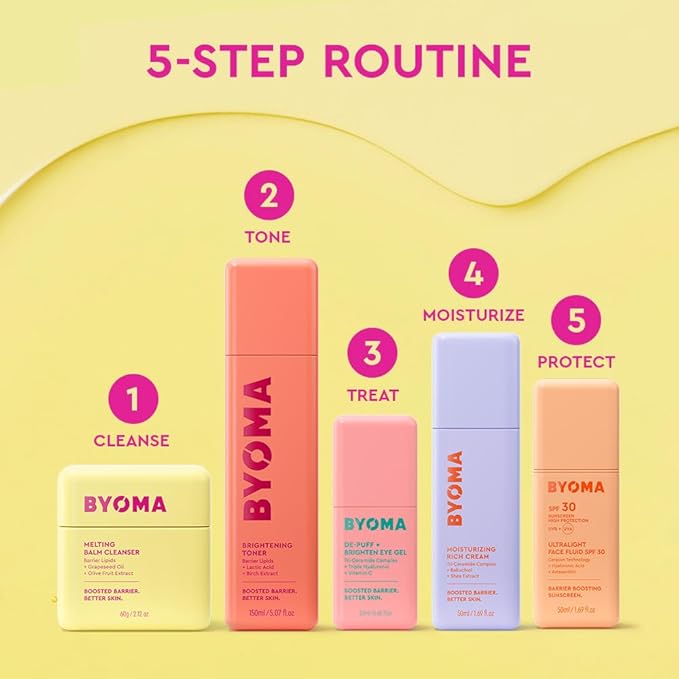 BYOMA De-Puff + Brighten Eye Gel