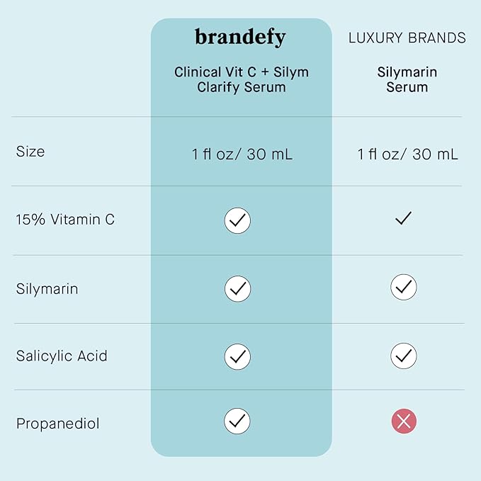 Brandefy Vitamin C + Silym Clarify Serum - Face Salicylic Acid Serum for Blemish-Prone Skin, Promotes Clear Complexion, Anti-Aging, Brightening, Made in the USA (1 oz)