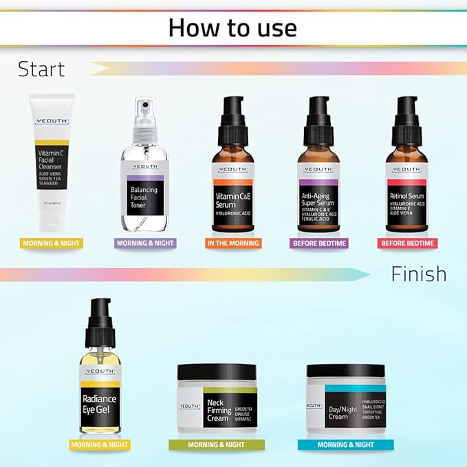 YEOUTH 8-Piece Full Size Skin Care Set for Visibly Smoother-Looking Skin