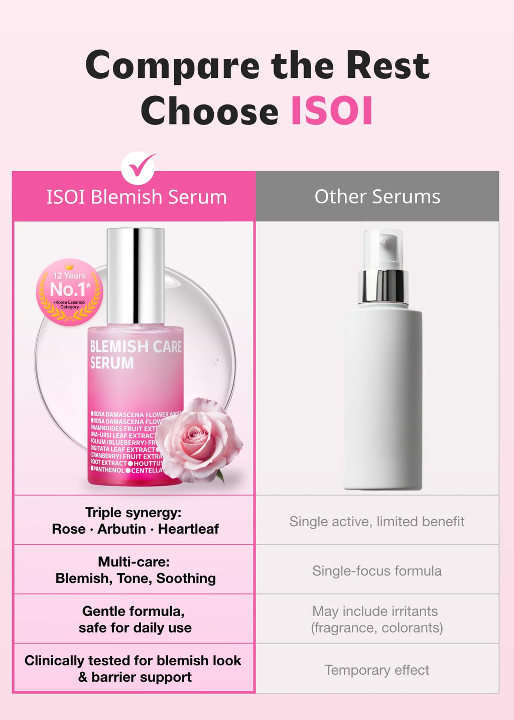 ISOI Blemish Care Up Serum with Arbutin & Rose Otto Oil, 0.85 fl oz