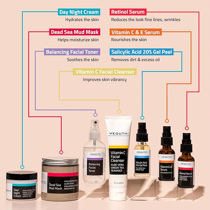 YEOUTH Skin Care Set For Clearer-Looking Skin 7-Piece