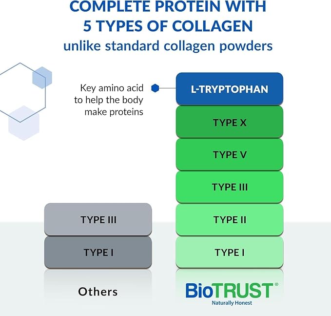 Multi Collagen Peptides Powder - Hydrolyzed, Unflavored, Grass Fed, 3-pk