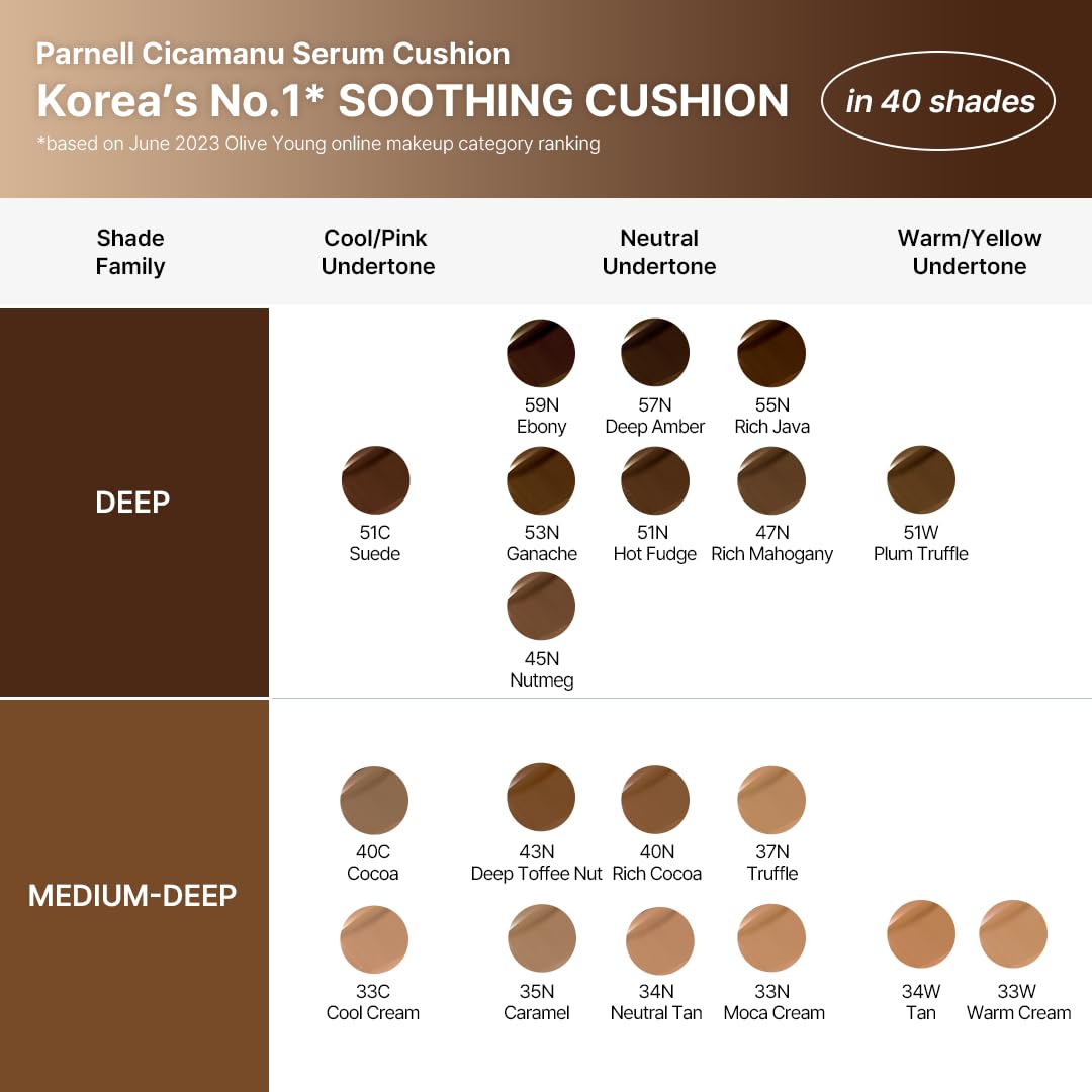 Parnell Cicamanu Serum Cushion - Moisturizing Foundation for Soothing, Coverage, Glass Skin and Lightweight for Sensitive and Dry Skin Pearl Skin (0.52 Fl Oz) (33N)