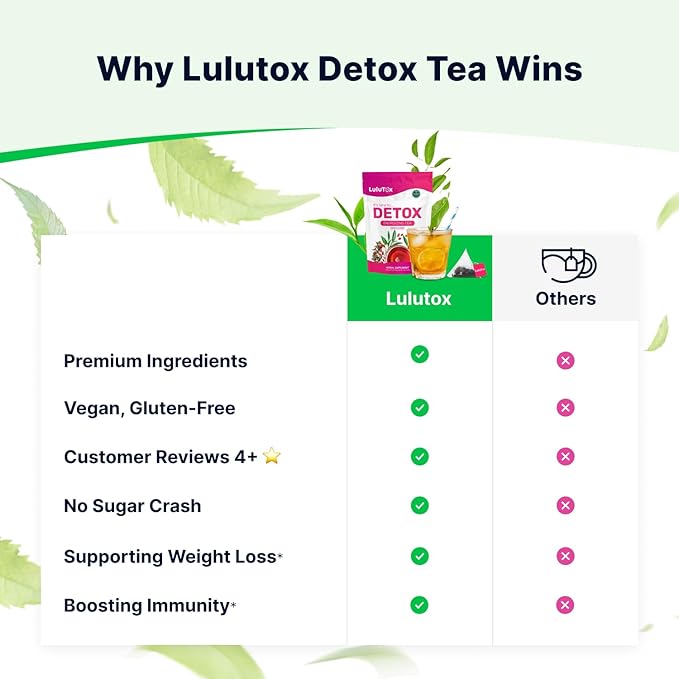 LULUTOX Detox Tea - Herbal Blend with Dandelion, Ginseng, and Ginger - Supports A Healthy Weight, Digestive Health - Vegan, All Natural, Laxative-Free - Peach Flavor (28 Servings)