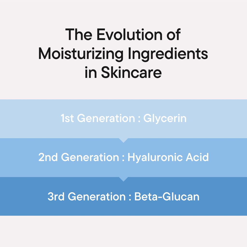 IUNIK Beta-Glucan Power Moisture Serum - Deep Hydration 1.69 fl oz