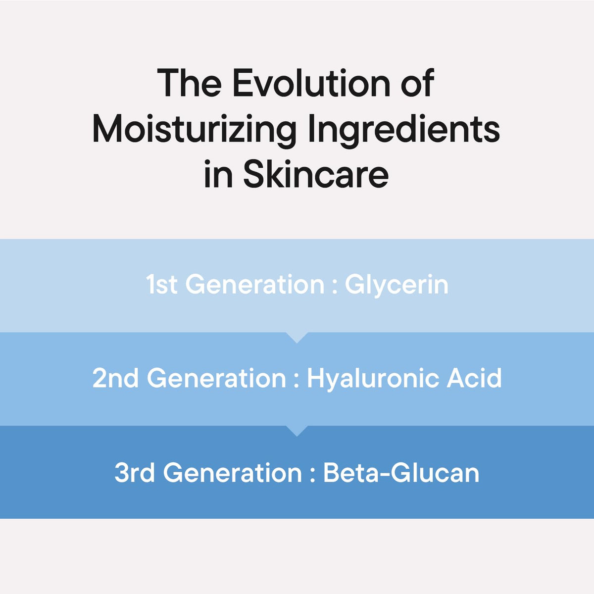 IUNIK Beta-Glucan Power Moisture Serum - Deep Hydration 1.69 fl oz