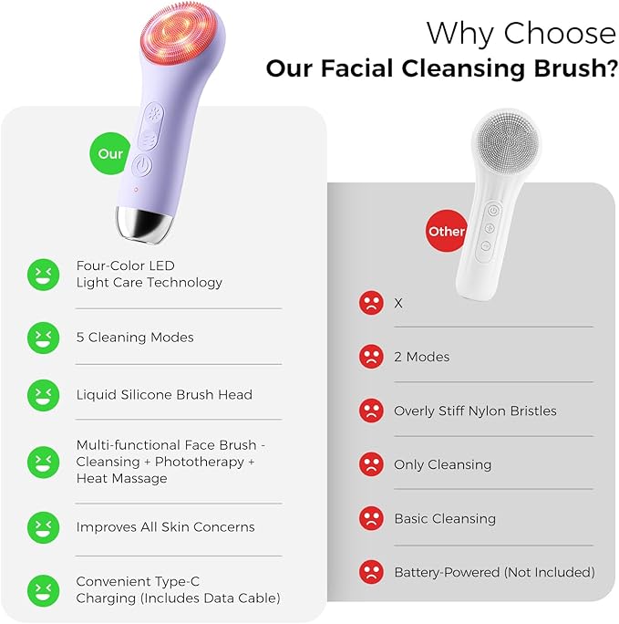 Ccigedy Face Scrubber, Electric Facial Cleansing Brush (Purple)