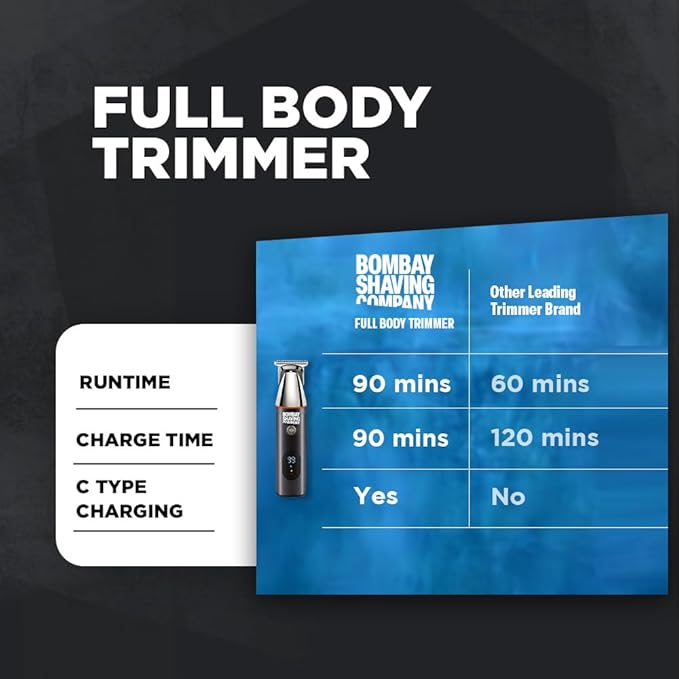 Bombay Shaving Company 11-in-1 All-in-One | Beard Trimmer for Man | Hair Trimmer for Men | Body Hair | IPX6, 90 Min runtime Type C Charging | Gift for Men Husband Father