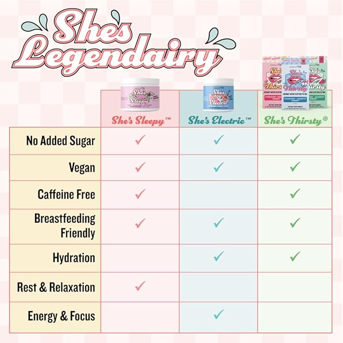 Legendairy Milk She’s Thirsty – Strawberry Lemonade, No Sugar Added Electrolytes Powder Packets–Coconut Water Mix for Women, Instant Hydration Packets, Immune Support, Pregnancy Safe, 18 Ct