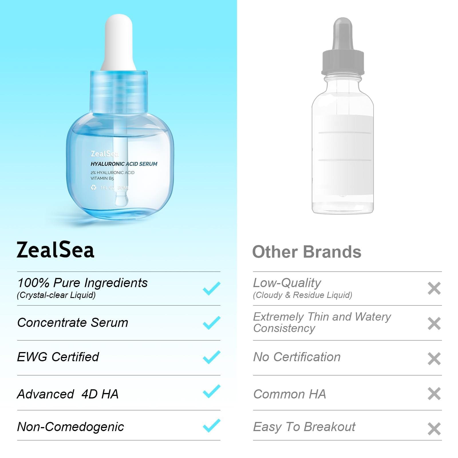 ZealSea EWG Hyaluronic Acid Serum 2 Pack, Hydrating Face Serum Day & Night