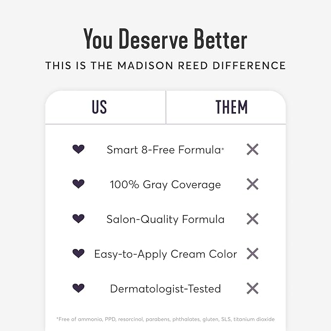 Madison Reed Radiant Hair Color Kit | 10NGV Light Golden Blonde (Amalfi Blonde) for 100% Gray Hair Coverage | Dimensional Salon-Quality Permanent Hair Dye | PPD-Free & Ammonia-Free | 2 Pack