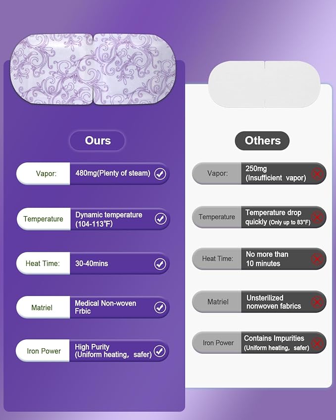 ProCIV 30 Packs Steam Eye Mask Lavender,Warm Compress for Dry Eyes Sleep Mask,Hot Auto Heated Eye Masks Relaxing Items for Women Moist Heat Soothing Eye Fatigue,Disposable Eye Mask for SPA Essentials