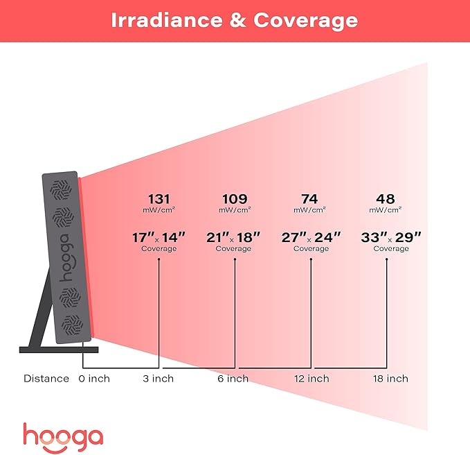 Hooga Red Light Therapy Panel Device – 660nm Red & 850nm Near Infrared Light Therapy, LED Light Therapy Lamp, 60 Dual Chip LEDs, Timer, Table Top Stand Included – PRO300