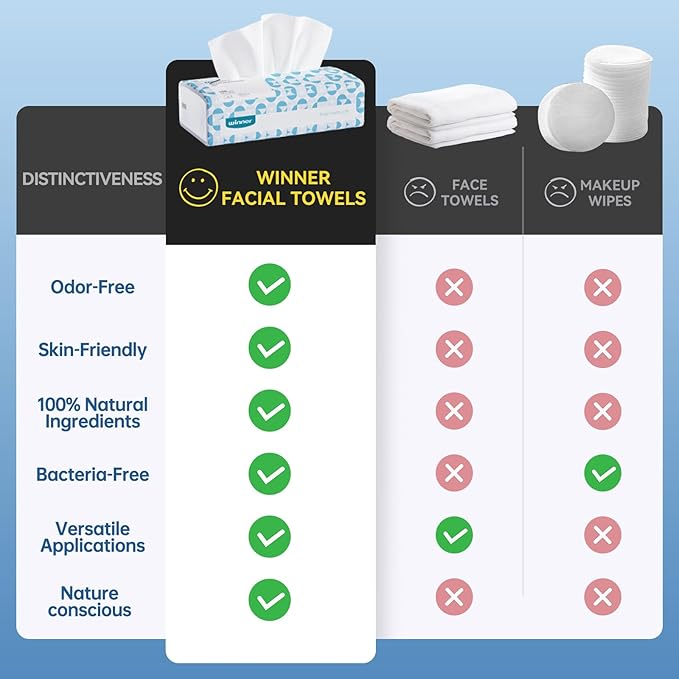 Winner Disposable Face Towels, 100% Cotton, 3600 Count (36 Bags)
