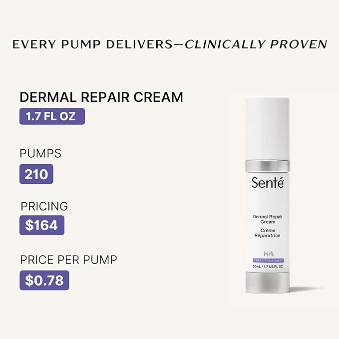 Senté Dermal Repair Facial Cream | Nourishing for Rosacea, Sensitive Skin, & Post-Procedure | Hydrate & Soothe| with Patented HSA, Vitamin E & Green Tea Extract | 1.7 Fl Oz