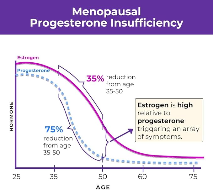 Menopause Rebalancing Bundle: Silky Peach Estriol Cream & Vibrant Third Progesterone Cream for Women. Bioidentical Estrogen & Progesterone for Intimate Comfort, Restful Sleep & Everyday Clarity