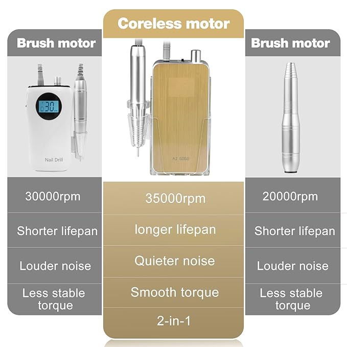 Professional Portable Nail Drill, AZ GOGO 35000RPM Rechargeable Cordless Electric Nail Drills for Acrylic Gel Nails - 60W Coreless Motor Quieter, High Efficiency Pro E-File for Salon & Home