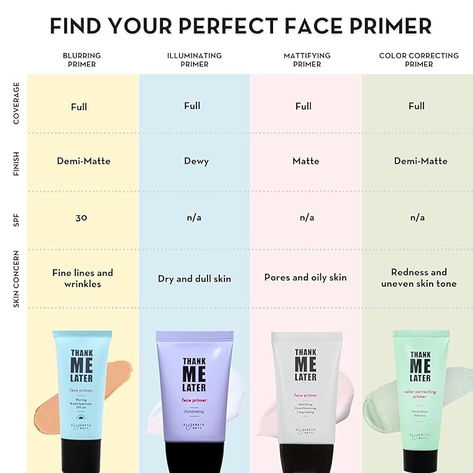 Elizabeth Mott Thank Me Later Color Correcting Face Primer, 30g