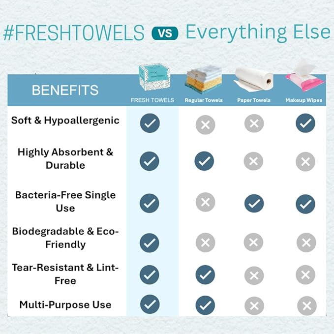 FRESHist FRESH TOWELS Disposable Face Towels, Makeup Removal Face Towelettes & Dry Wipes, 300 Ct, 6 Packs