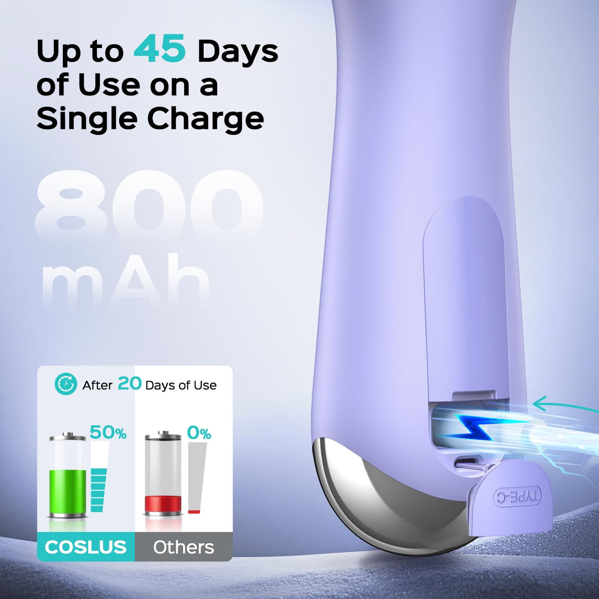COSLUS FBS03 Face Scrubber Facial Cleansing Brush, Patented Upgraded Design