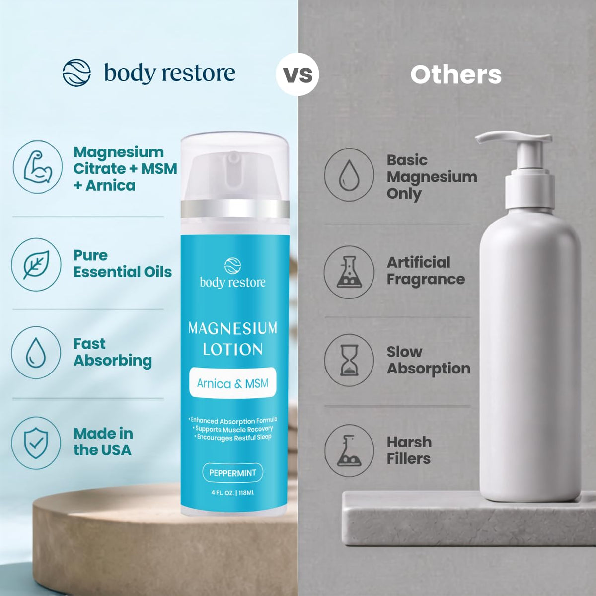 Body Restore Magnesium Lotion, Arnica MSM for Muscles - Peppermint 4 Fl Oz